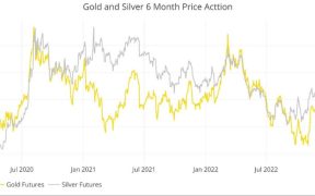 Cene zlata i srebra u porastu 2023. godine