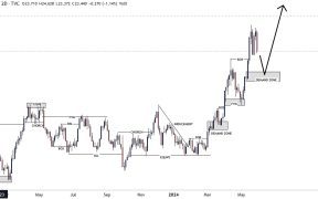 Prognoze cene srebra